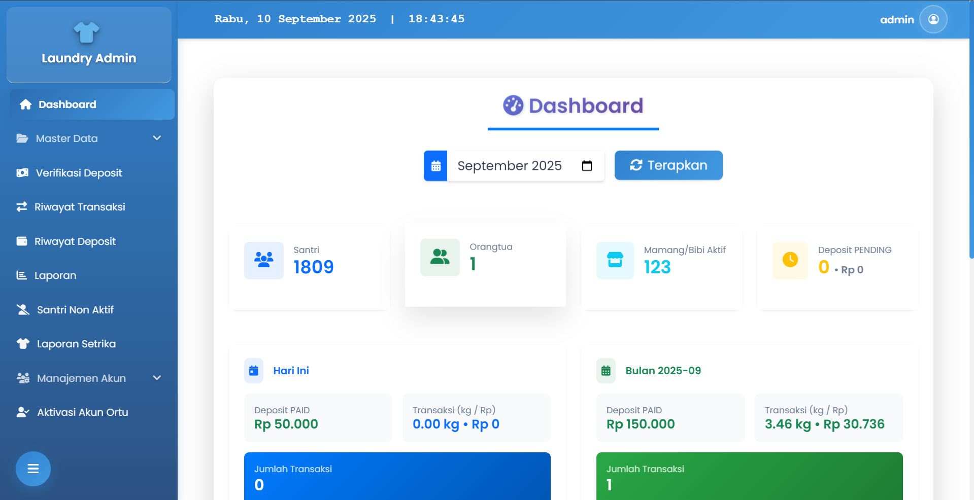 Sistem Laundry Digital