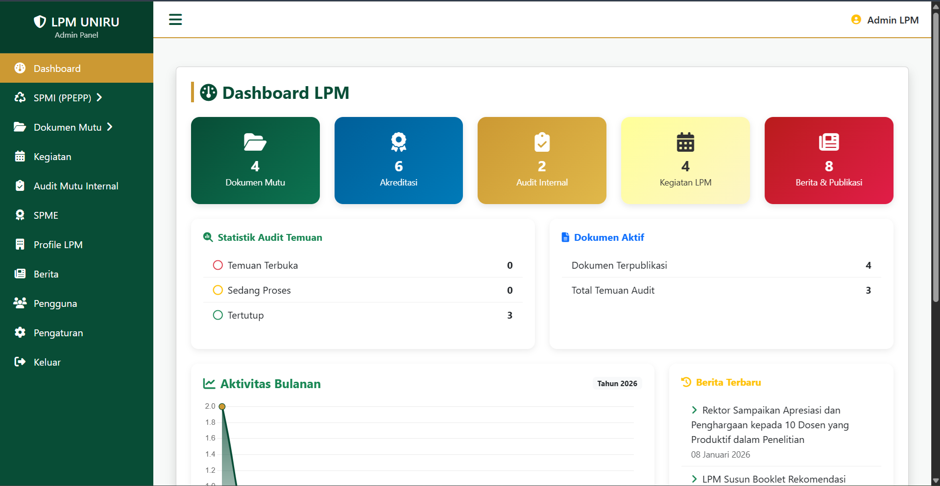 Website Lembaga Penjaminan Mutu