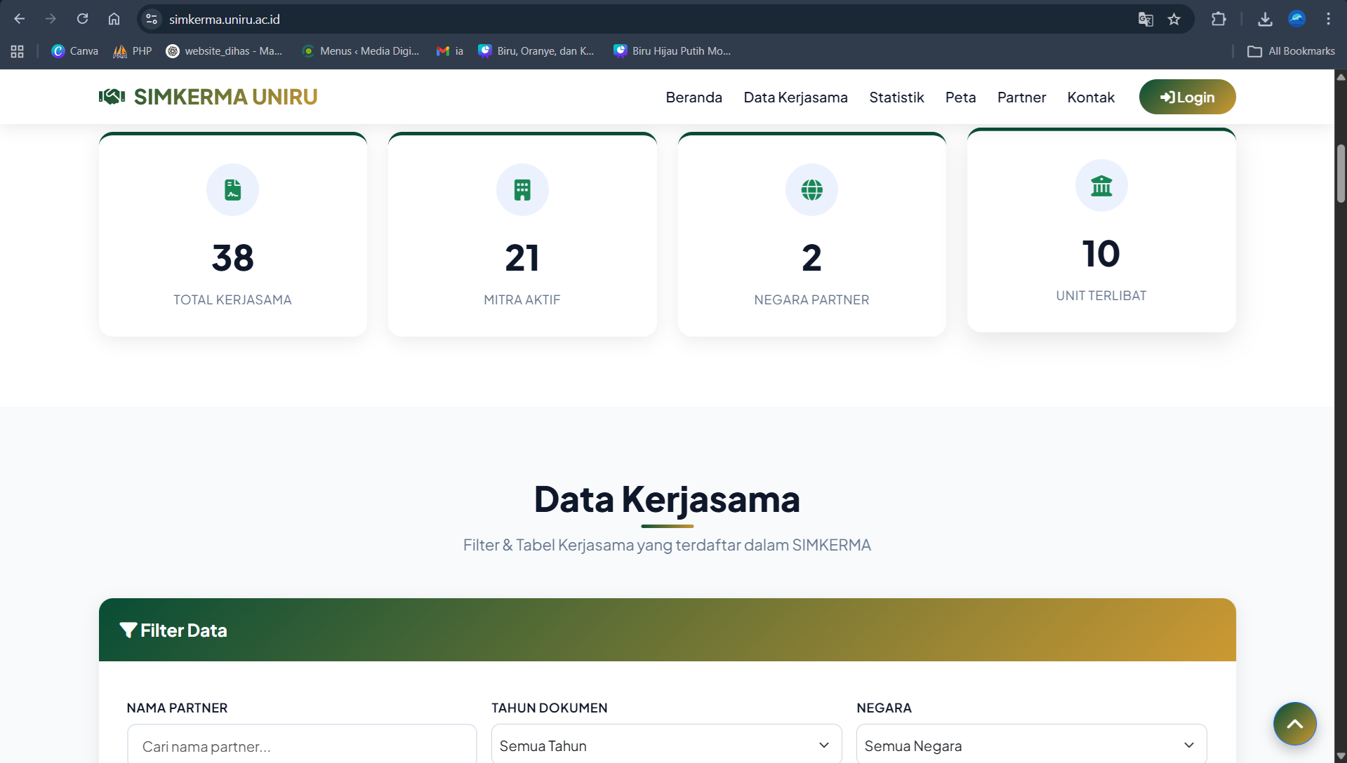 Sistem Informasi Kerjasama